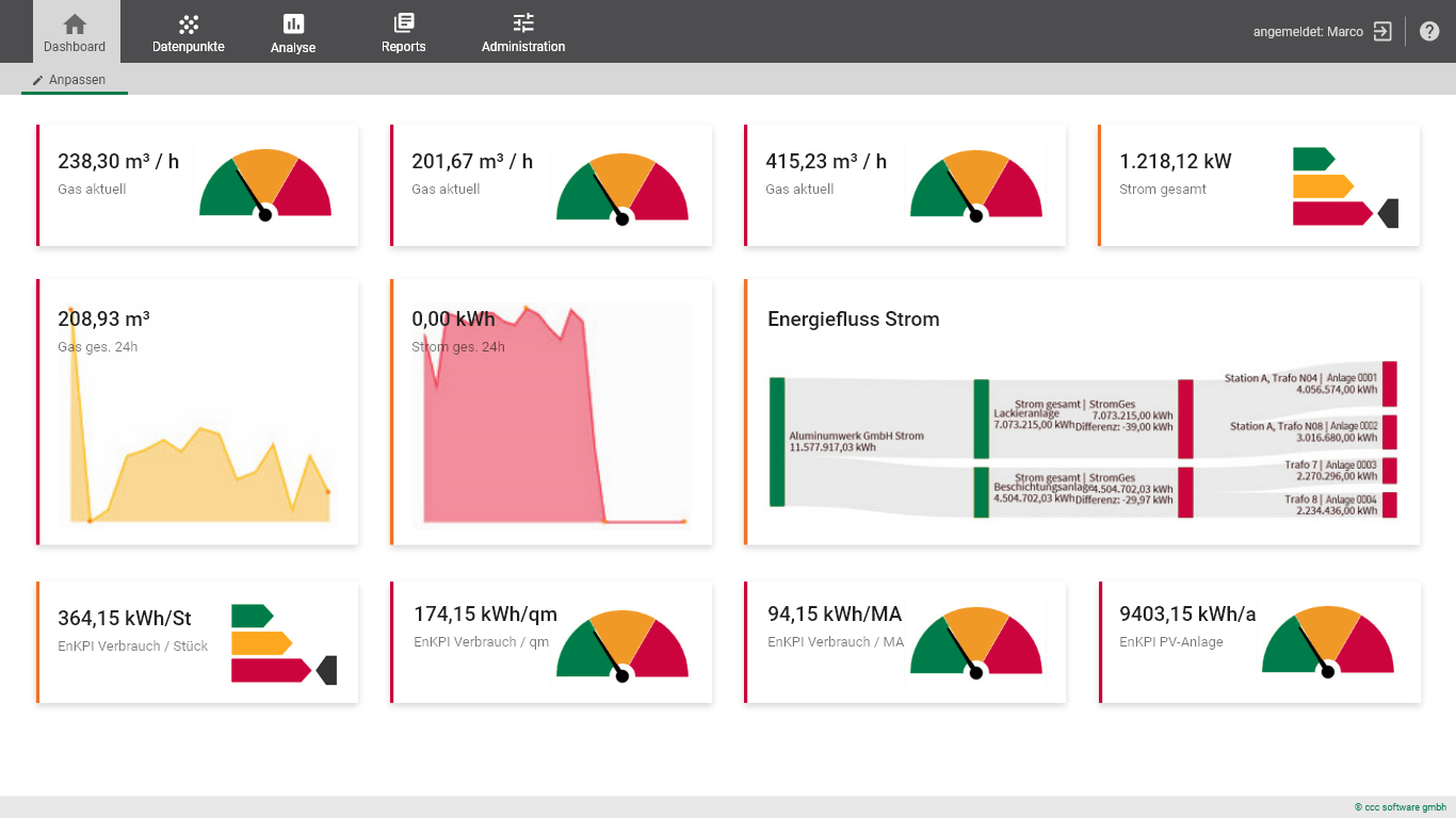 Dashboard_Screenshot_Software Energiemanagement Ressourceneffizienz